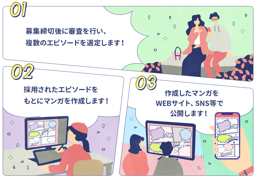 01 募集締切後に審査を行い、複数のエピソードを選定します! 02 選定されたエピソードをもとにマンガを作成します! 03 作成した漫画をWEBサイト、SNS等で公開します!
