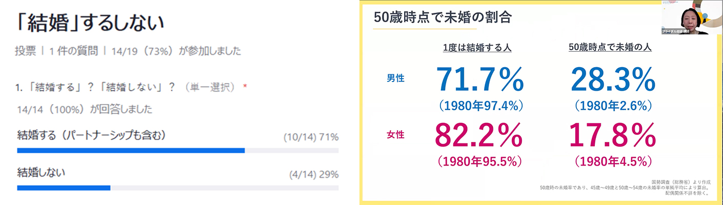 画像：「結婚する・しない」「子どもをもつ・もたない」などの人生の選択